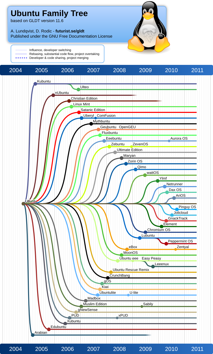 Как установить tree на ubuntu